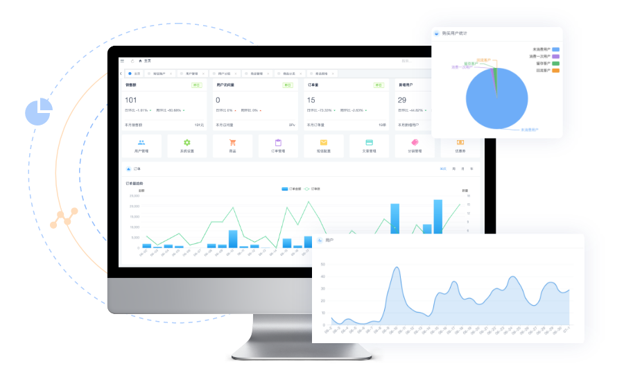統(tǒng)計分析，助力精準(zhǔn)營銷